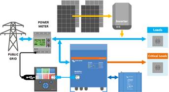 Off Grid  Solar for Business